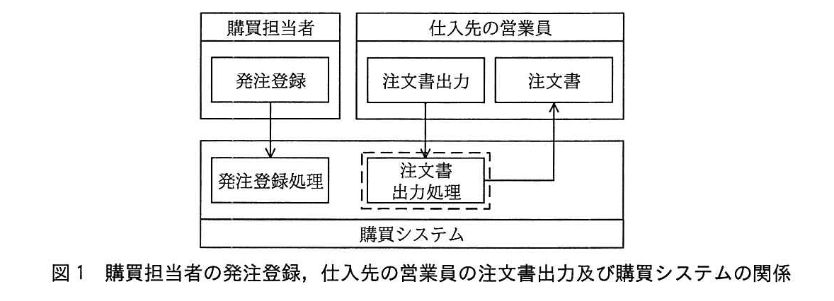 基本情報技術者試験(平成29年 午後 問5 図1)