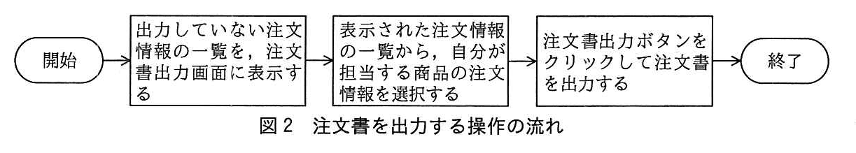 基本情報技術者試験(平成29年 午後 問5 図2)