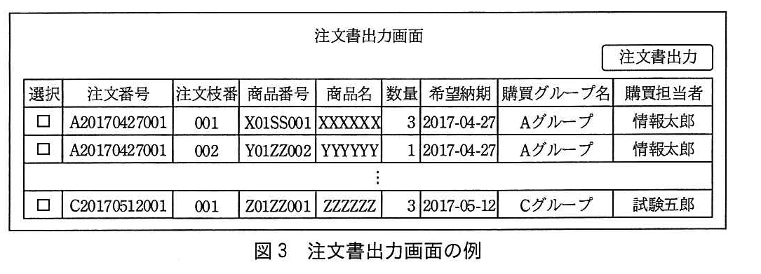 基本情報技術者試験(平成29年 午後 問5 図3)