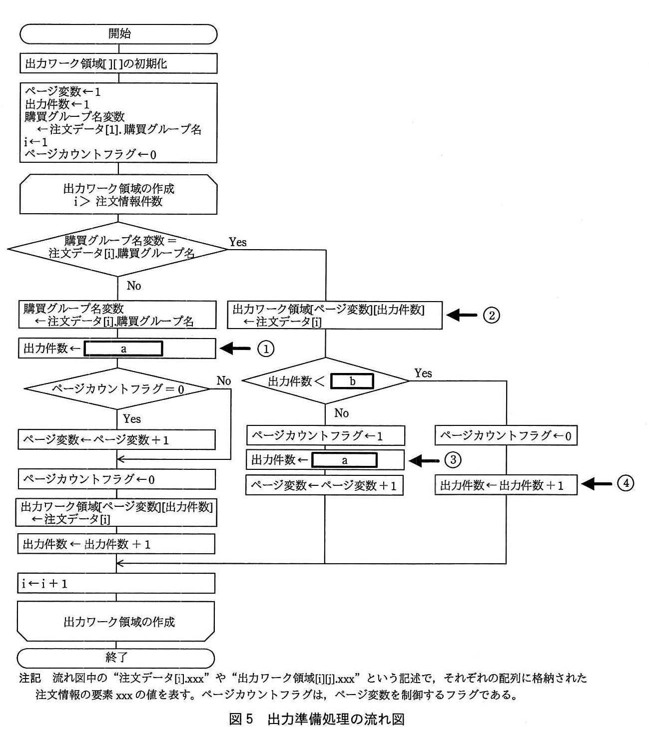 基本情報技術者試験(平成29年 午後 問5 図5)