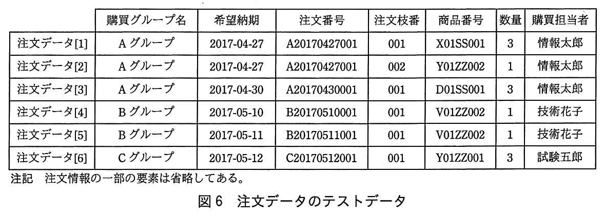 基本情報技術者試験(平成29年 午後 問5 図6)