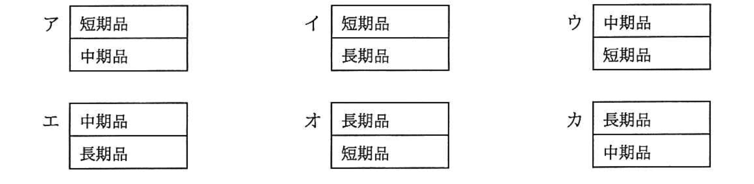 基本情報技術者試験（平成29年 午後 問7 設問2 dに関する解答群）