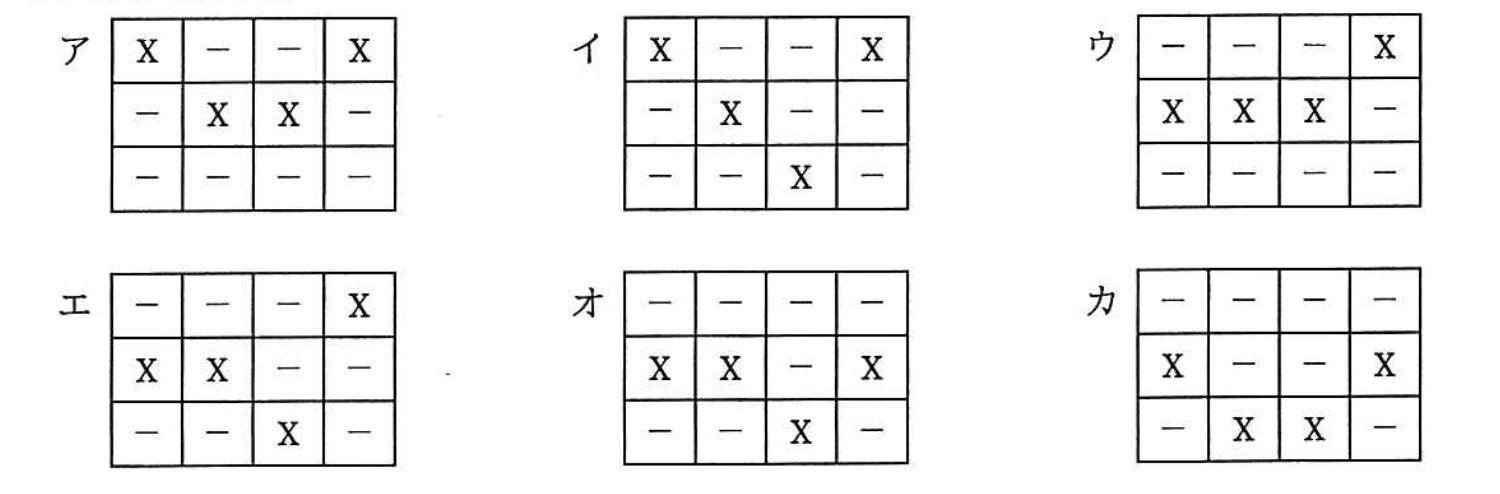 基本情報技術者試験（平成29年 午後 問7 設問2 eに関する解答群）