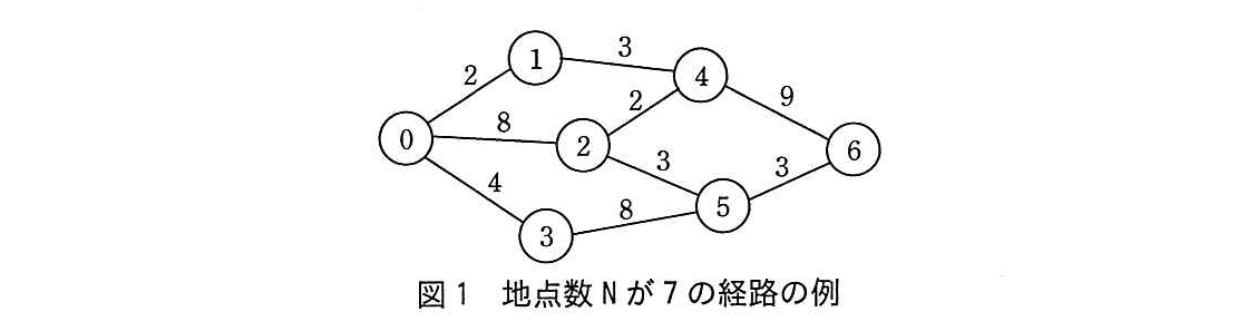 基本情報技術者試験(平成29年 午後 問8 図1)