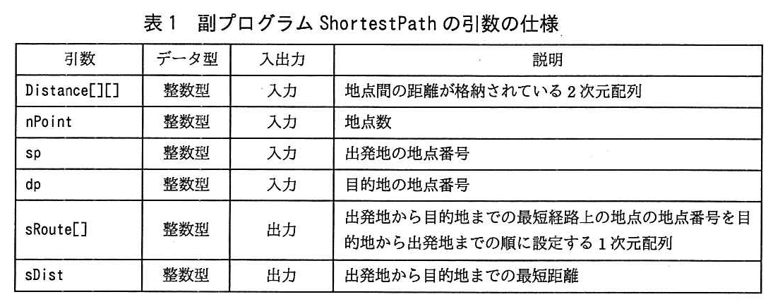 基本情報技術者試験(平成29年 午後 問8 表1)