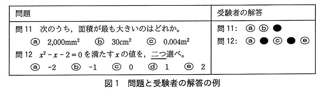 基本情報技術者試験（平成29年 午後 問9 図1）