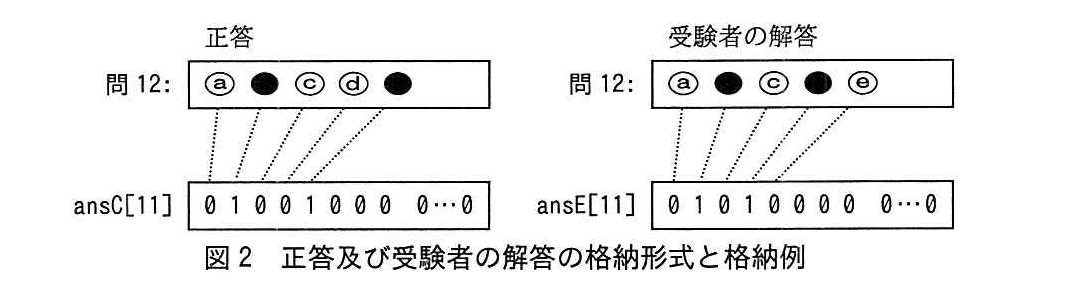 基本情報技術者試験（平成29年 午後 問9 図2）