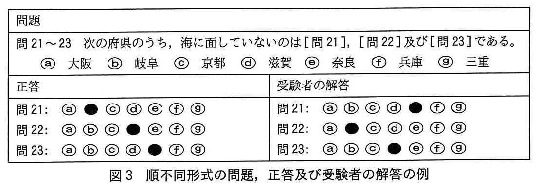 基本情報技術者試験（平成29年 午後 問9 図3）