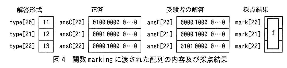 基本情報技術者試験（平成29年 午後 問9 図4）