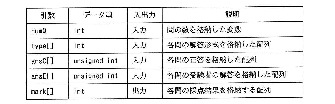 基本情報技術者試験（平成29年 午後 問9 関数markingの引数の仕様）