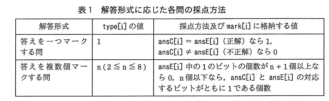 基本情報技術者試験（平成29年 午後 問9 表1）