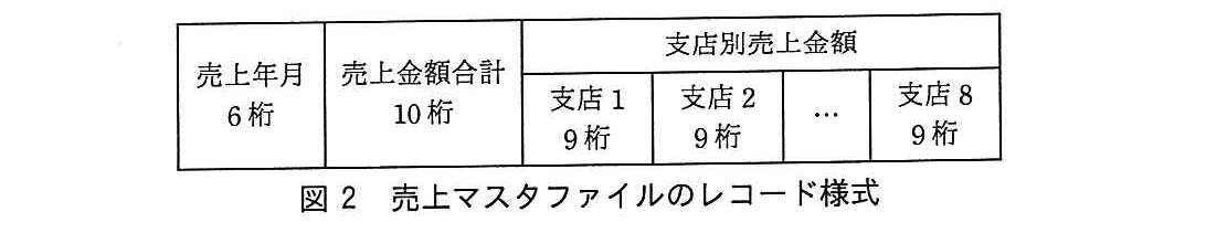 基本情報技術者試験（平成29年 午後 問10 図2）