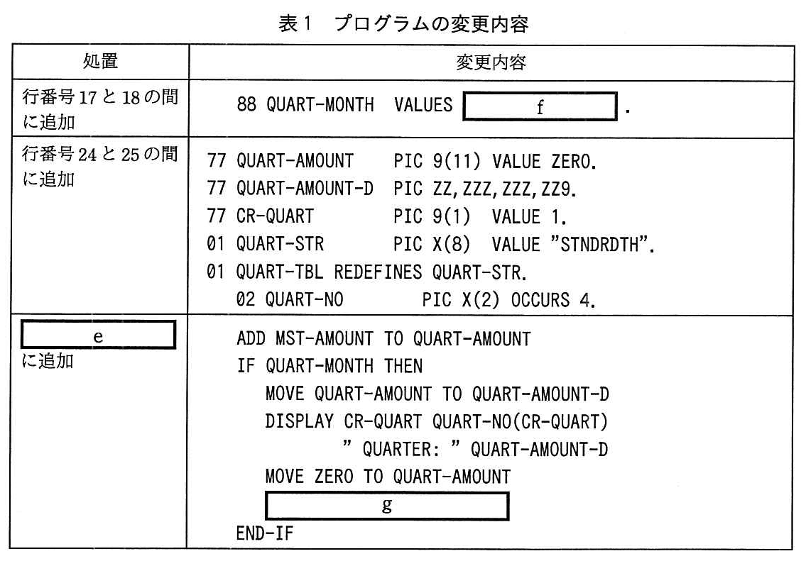 基本情報技術者試験（平成29年 午後 問10 表1）
