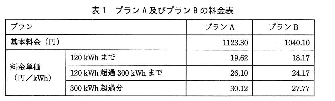 基本情報技術者試験（平成29年 午後 問11 表1）