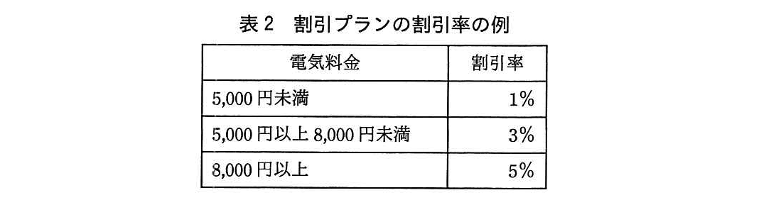 基本情報技術者試験（平成29年 午後 問11 表2）