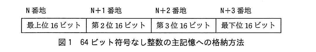 基本情報技術者試験（平成29年 午後 問12 図1）