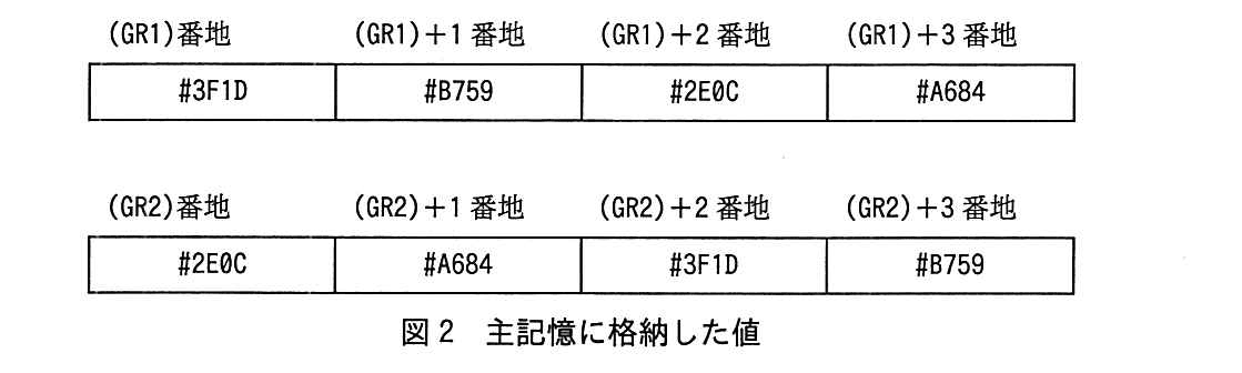 基本情報技術者試験（平成29年 午後 問12 図2）
