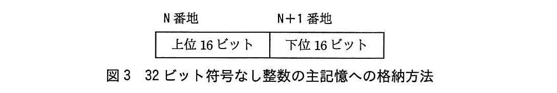 基本情報技術者試験（平成29年 午後 問12 図3）