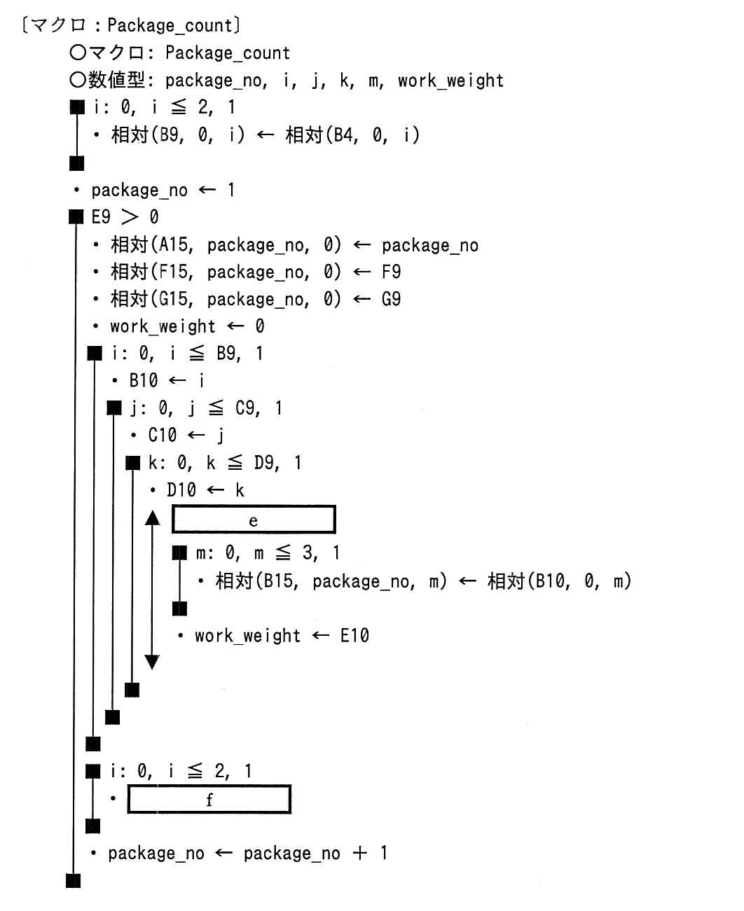 基本情報技術者試験（平成29年 午後 問13 マクロ：Package_count）