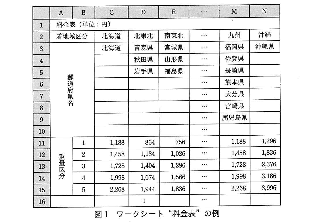 基本情報技術者試験（平成29年 午後 問13 図1）