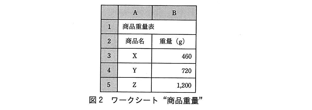 基本情報技術者試験（平成29年 午後 問13 図2）