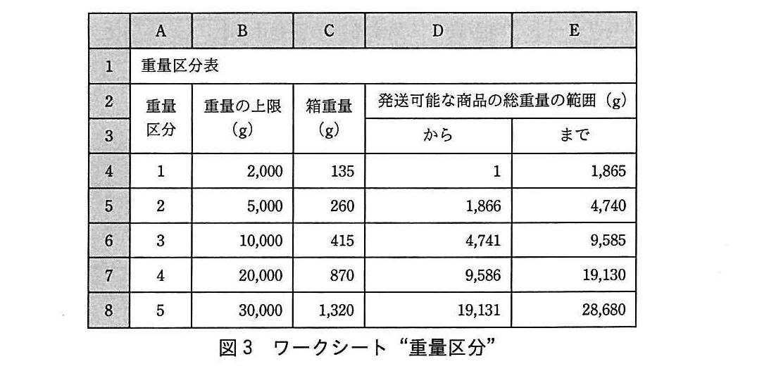 基本情報技術者試験（平成29年 午後 問13 図3）