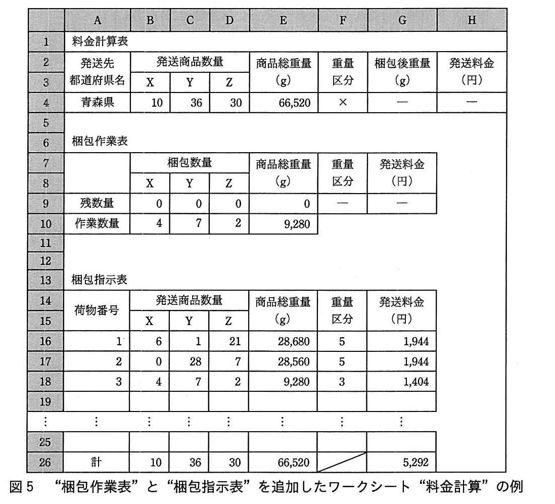 基本情報技術者試験（平成29年 午後 問13 図5）