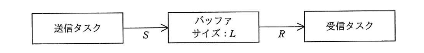基本情報技術者 2017年 春期 午前(科目A) 問17の問題画像