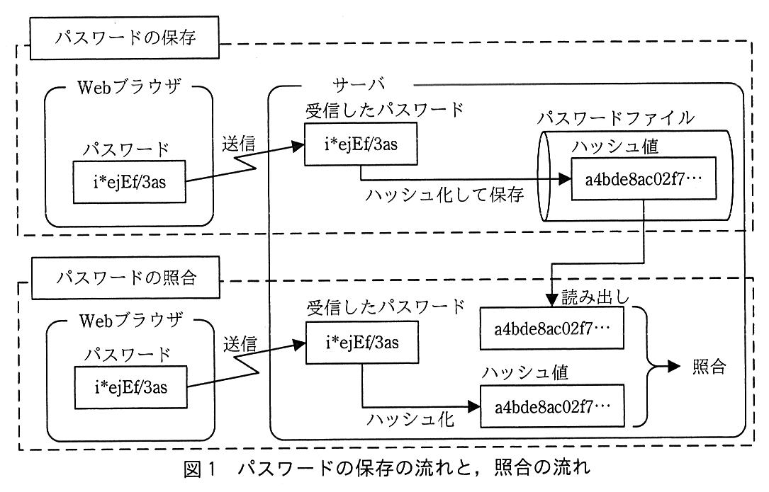 基本情報技術者試験（平成30年 午後 問1 図1）