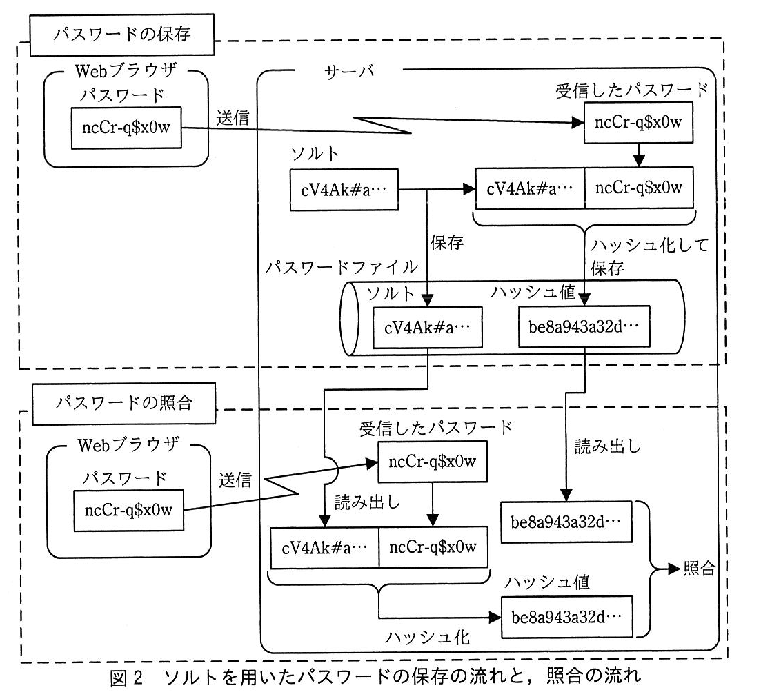 基本情報技術者試験（平成30年 午後 問1 図2）