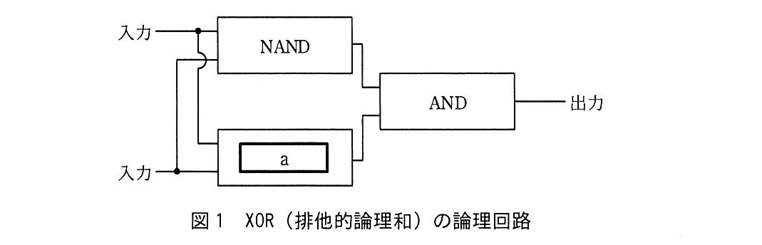 基本情報技術者試験(平成30年 午後 問2 図1)