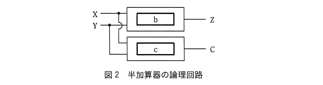 基本情報技術者試験(平成30年 午後 問2 図2)