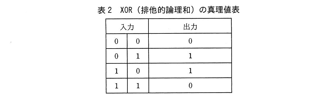基本情報技術者試験(平成30年 午後 問2 表2)