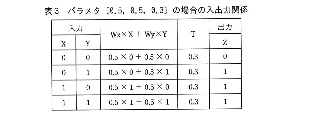基本情報技術者試験(平成30年 午後 問2 表3)