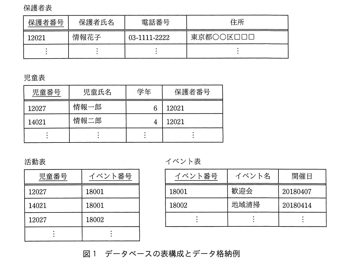 基本情報技術者試験（平成30年 午後 問3 図1）