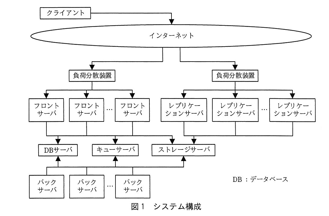 基本情報技術者試験（平成30年 午後 問4 図1）