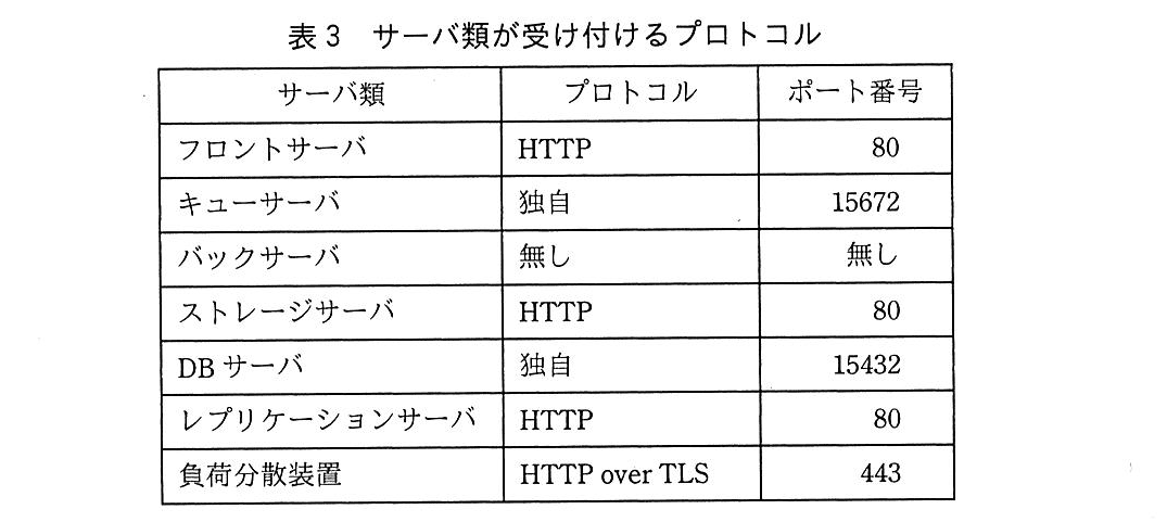 基本情報技術者試験（平成30年 午後 問4 表3）