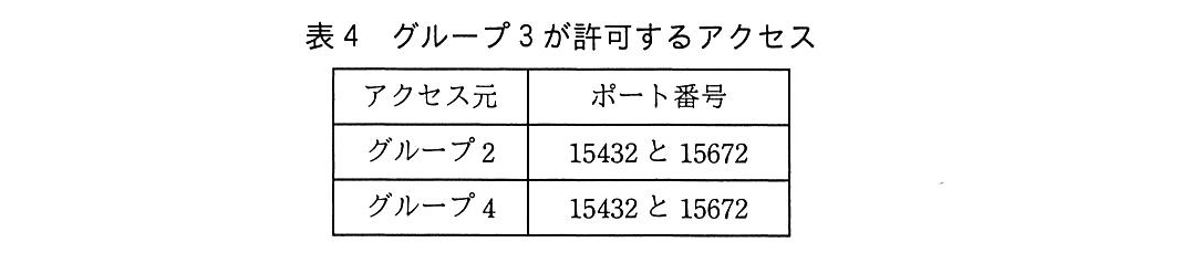 基本情報技術者試験（平成30年 午後 問4 表4）