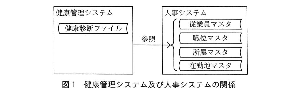 基本情報技術者試験（平成30年 午後 問5 図1）