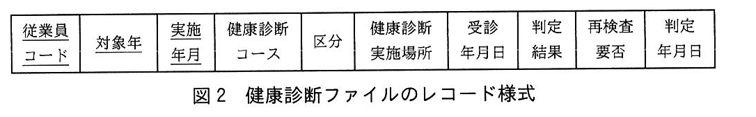 基本情報技術者試験（平成30年 午後 問5 図2）