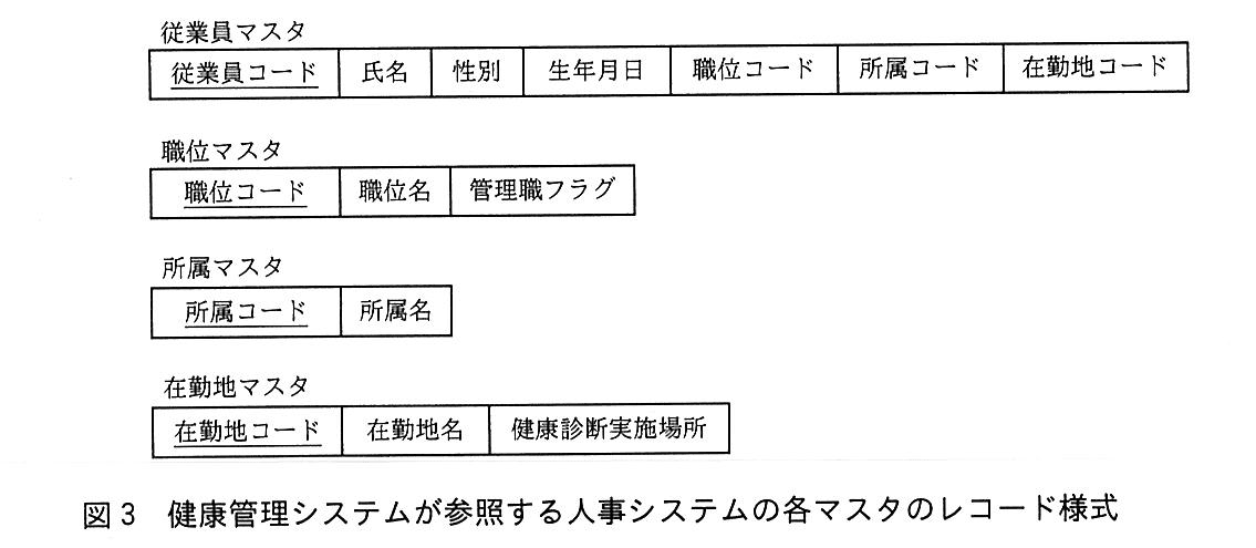 基本情報技術者試験（平成30年 午後 問5 図3）