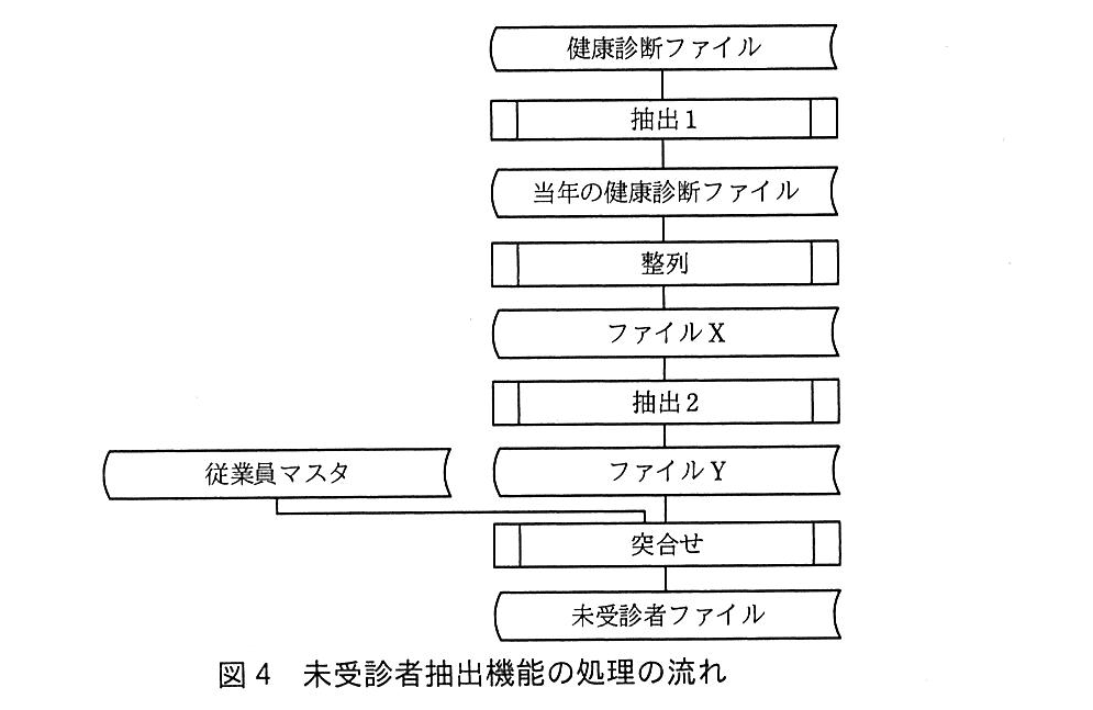 基本情報技術者試験（平成30年 午後 問5 図4）