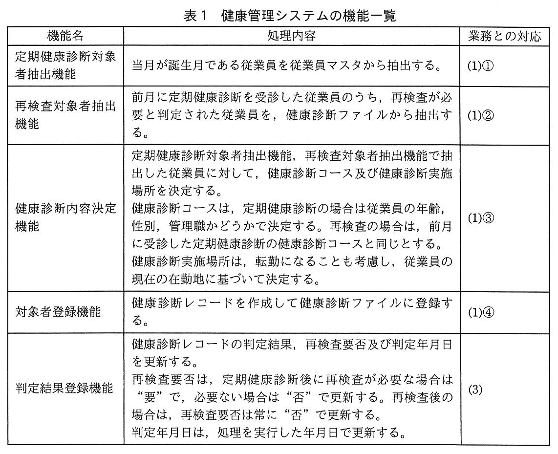 基本情報技術者試験（平成30年 午後 問5 表1）