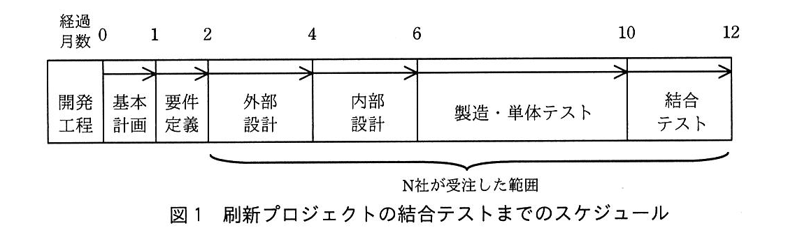 基本情報技術者試験(平成30年 午後 問6 図1)