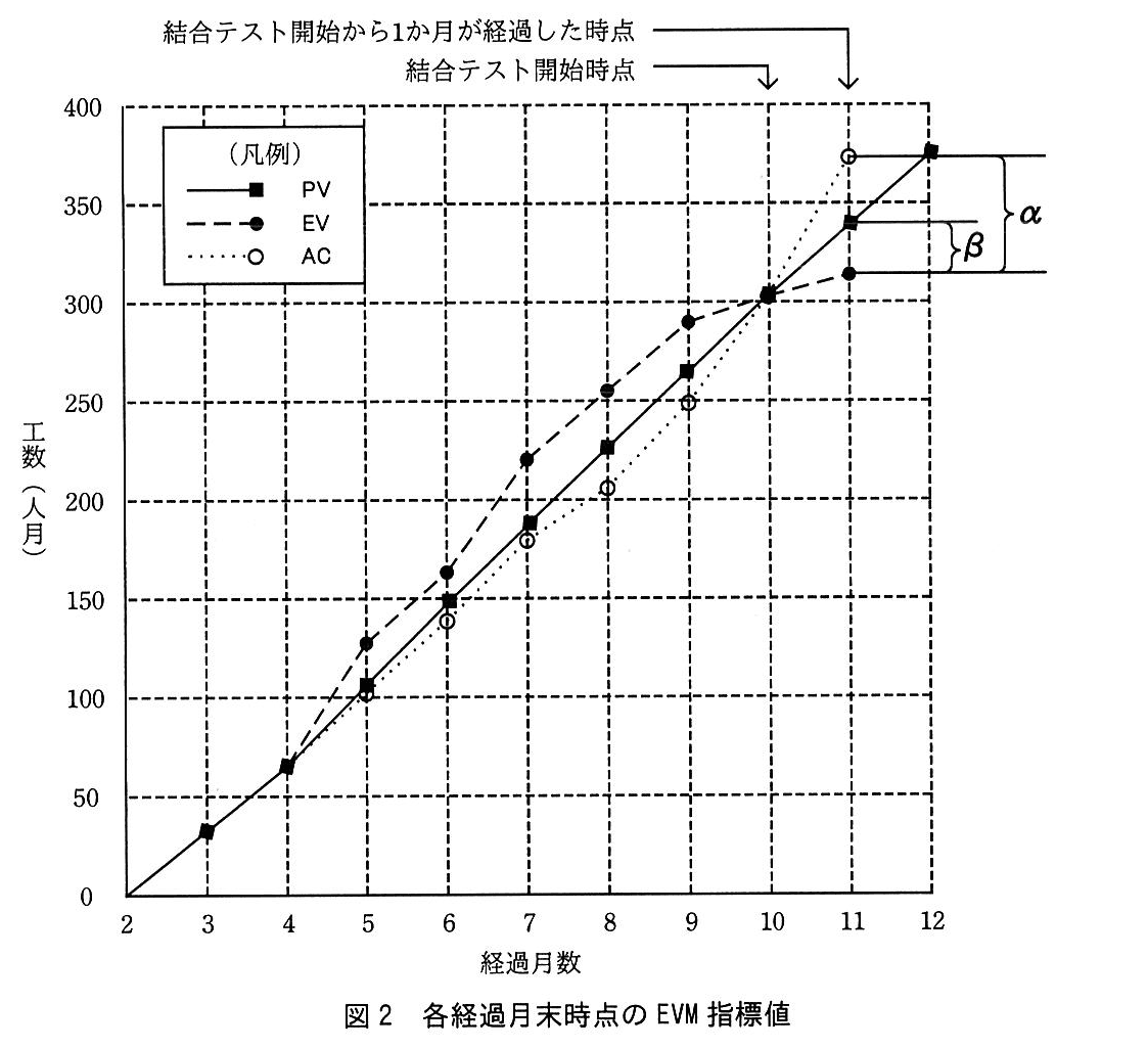 基本情報技術者試験(平成30年 午後 問6 図2)