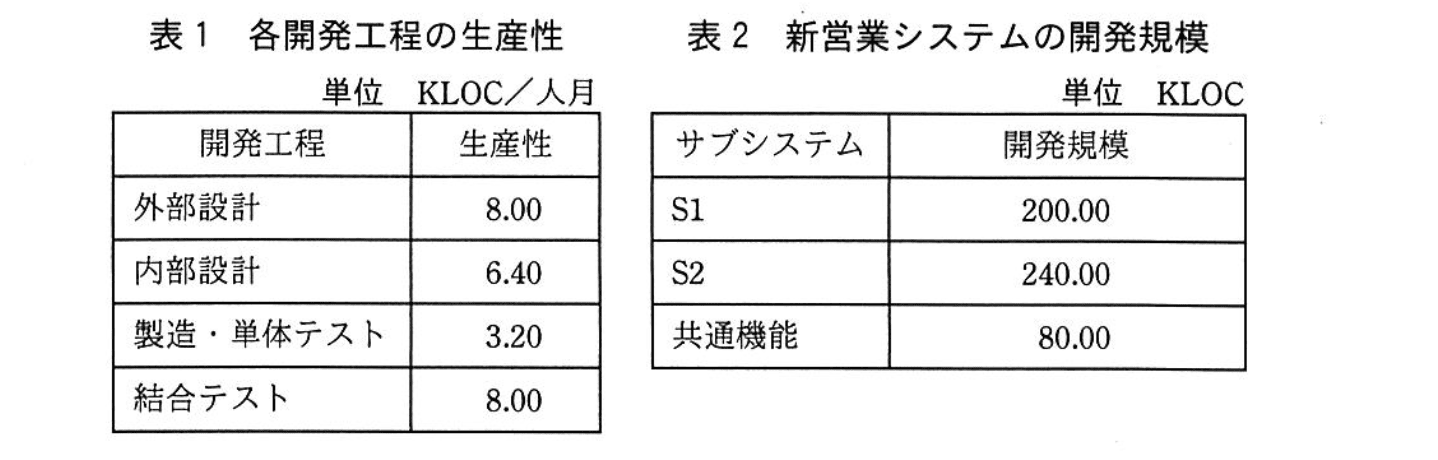 基本情報技術者試験(平成30年 午後 問6 表1, 2)