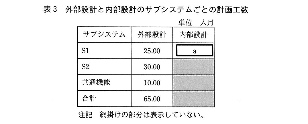 基本情報技術者試験(平成30年 午後 問6 表3)