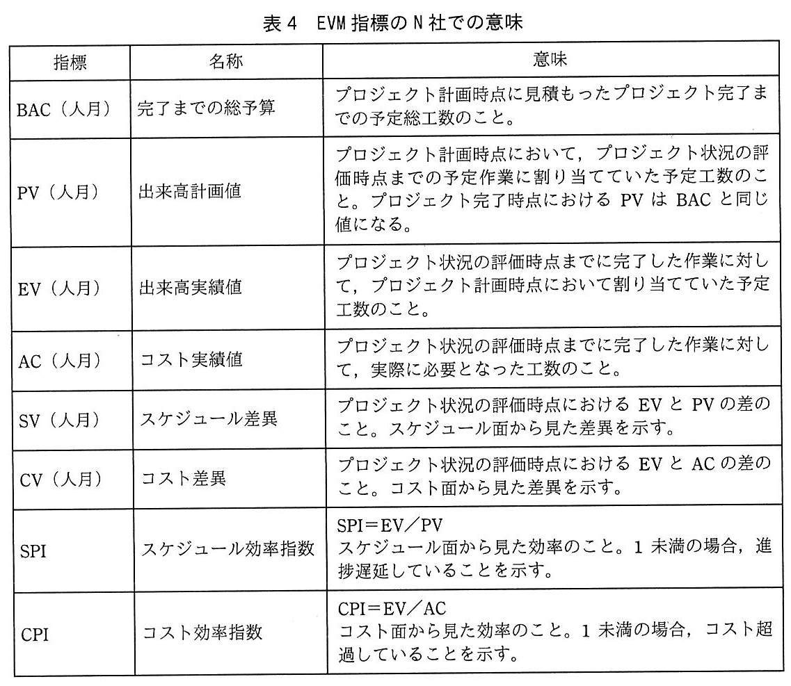 基本情報技術者試験(平成30年 午後 問6 表4)