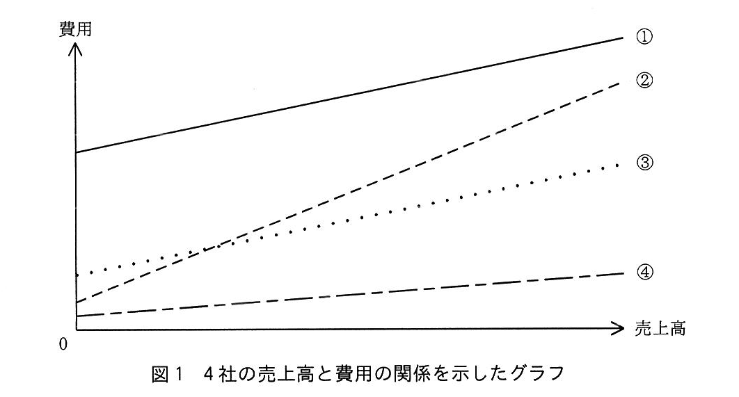 基本情報技術者試験(平成30年 午後 問7 図1)