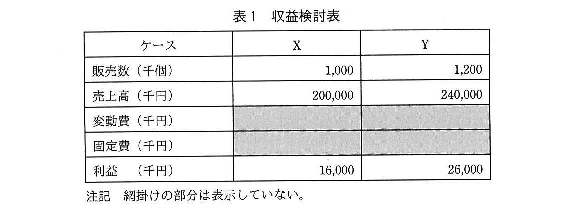 基本情報技術者試験(平成30年 午後 問7 表1)